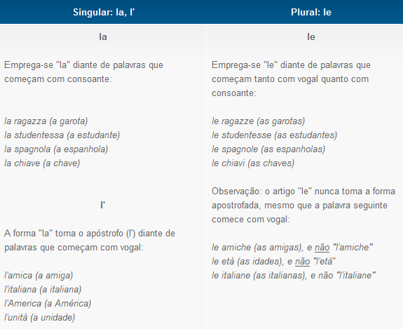 Artigo definido feminino