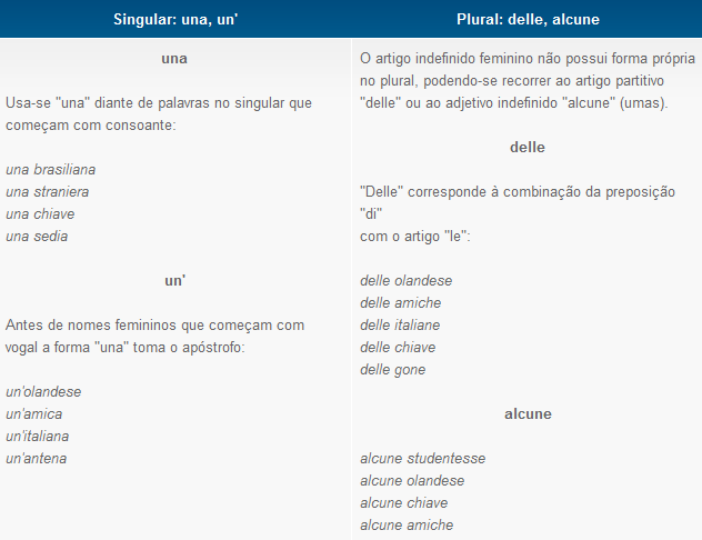 Artigo indefinido feminino