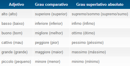 Adjetivos com graus irregulares