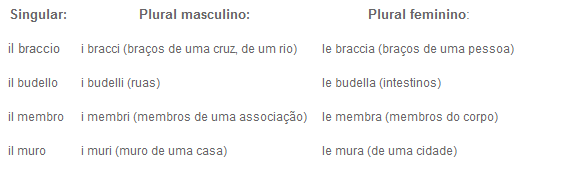 Plural casos diversos