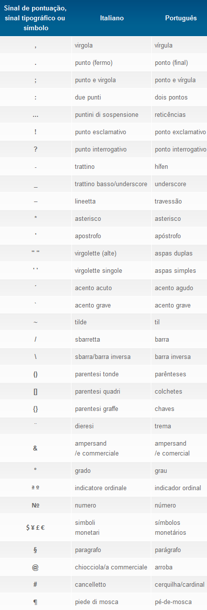 Pontuação e símbolos em italiano