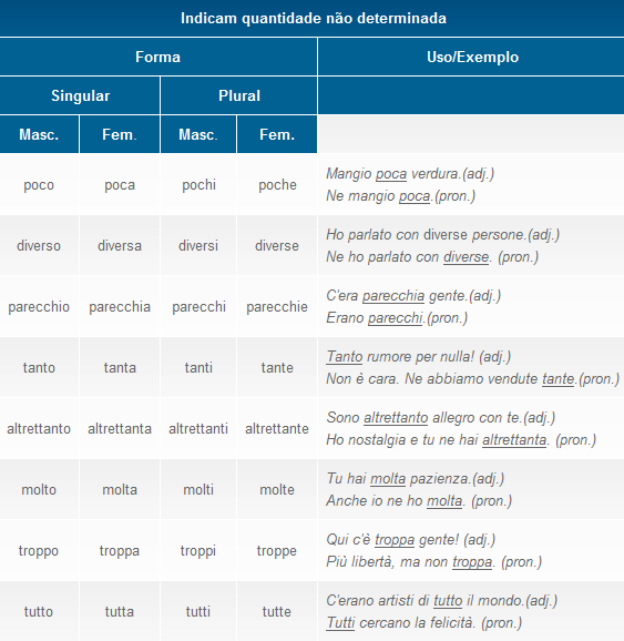 Pronomes indefinidos