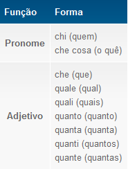 Pronome interrogativo